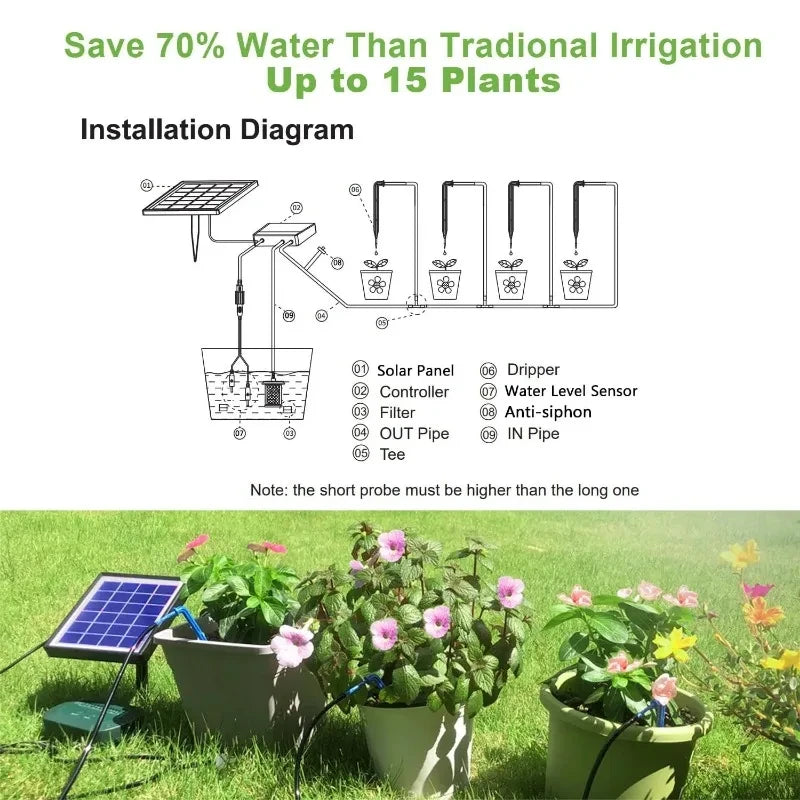 Solar Irrigation Kit